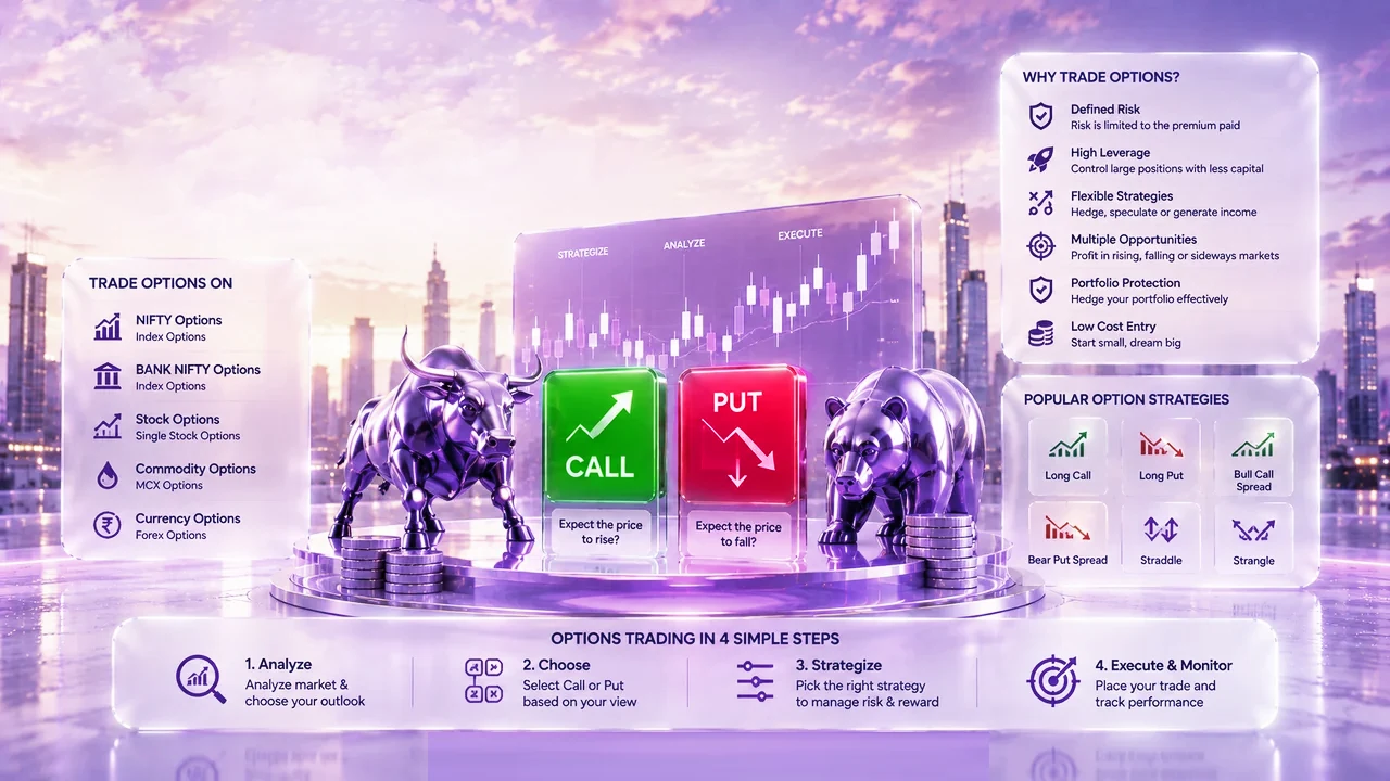 Options — option chain, multi-leg strategies and payoff analysis.