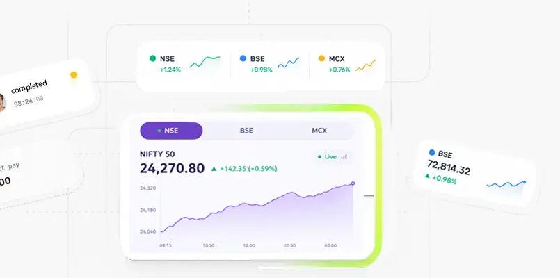 Live Market Data